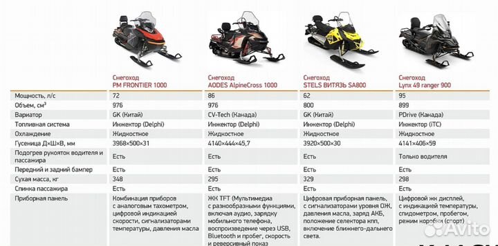 Снегоход aodes Snowcross 1000 WT 508mm LCD 10.25