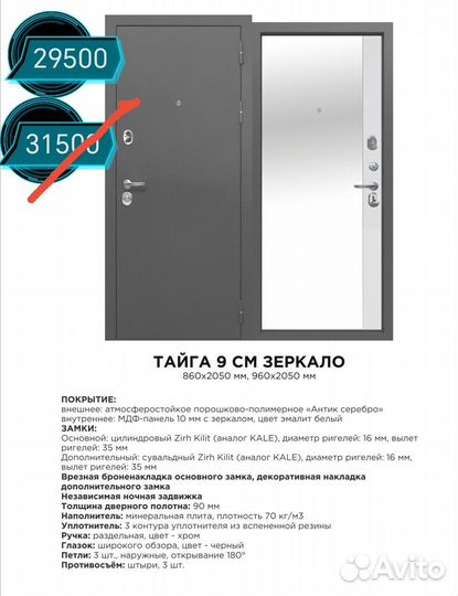 Двери входные