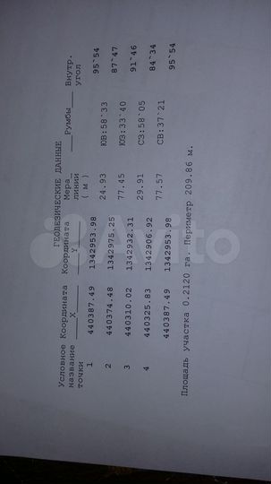 Участок 21 сот. (ИЖС)