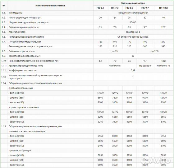 Комплекс посевной Агро Кузбасс, 2023