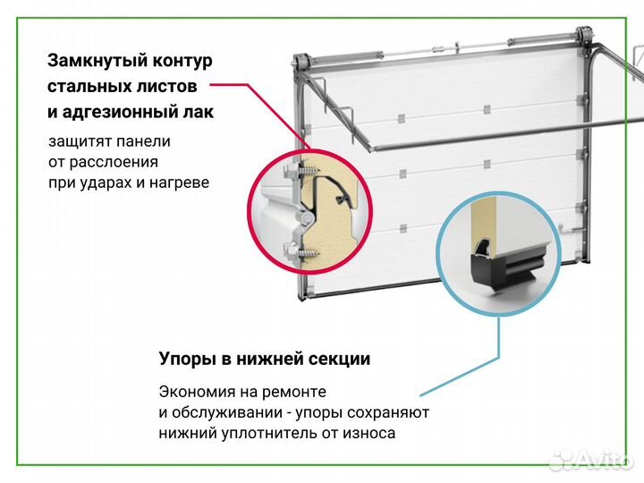 Секционные ворота Alutech для гаража