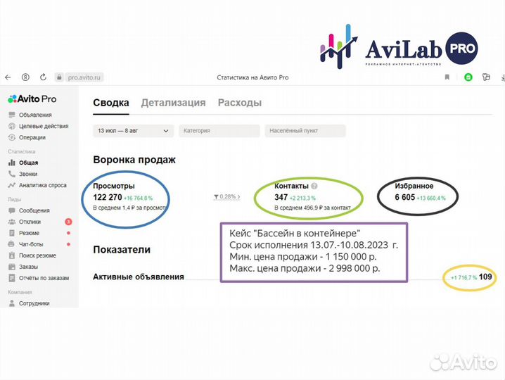 Авитолог / Батайск / С гарантией