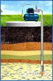 Бурение скважин.Обслуживание.Диагностика