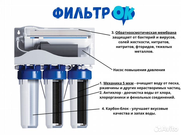 Фильтр под мойку Барьер Осмо 600 (Безбаковый)