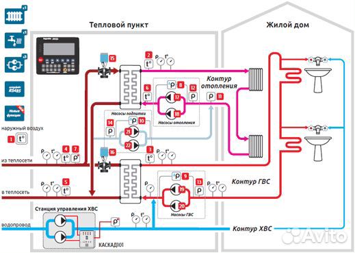 Монтаж, обслуживание автоматики кип, вентиляции