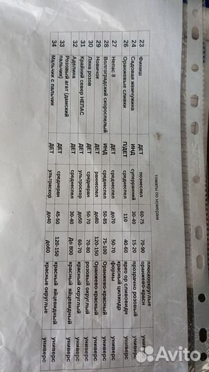 Рассада перчиков, томатов, огурчиков и т.д