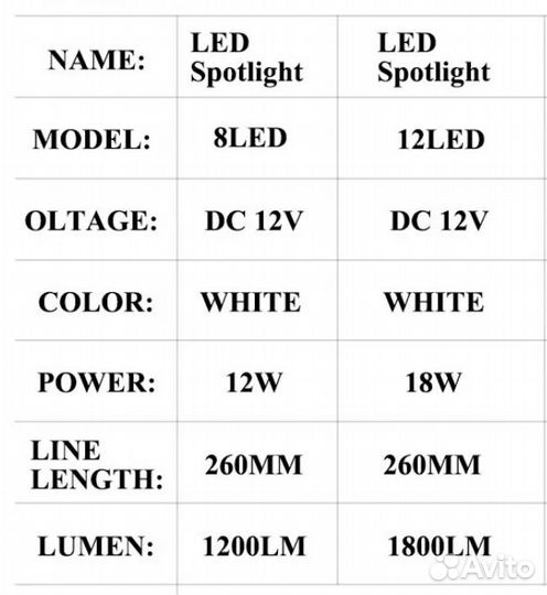 Фара светодиодная - велосипед, мотособака 12в