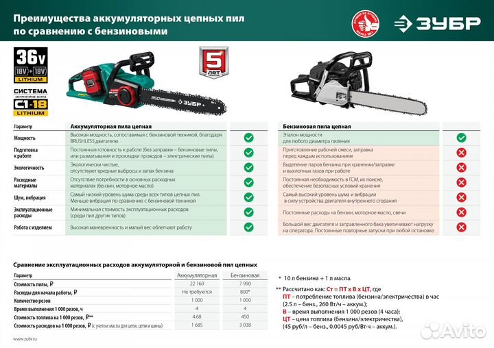 Бесщеточная пила цепная, 2 АКБ (4 Ач) пцл-3635-42