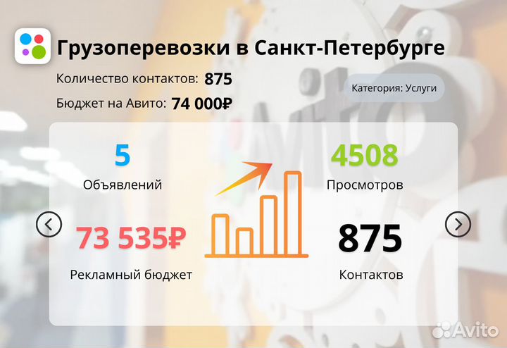 Авитолог / Услуги авитолога / Яндекс Директ