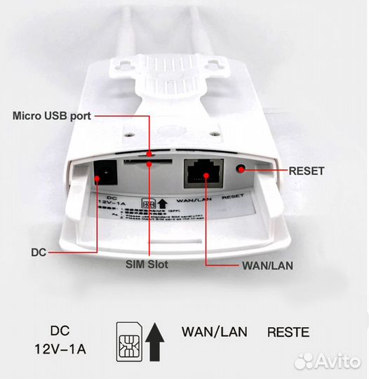 Уличный 4G Wi-Fi роутер фиксация частот