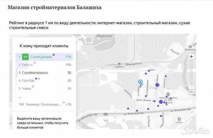 Продвижение на Яндекс Картах, 2GIS - SEO на картах