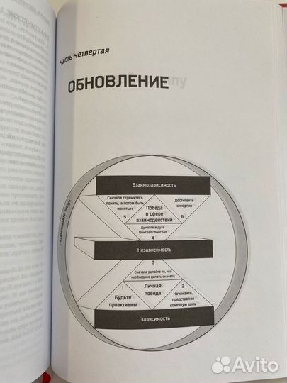 7 навыков высокоэффективных людей