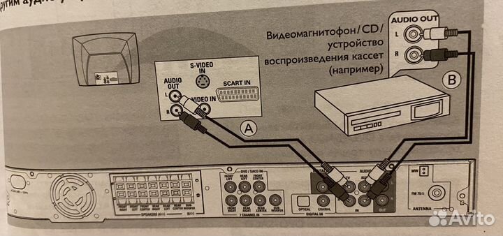 Акустические колонки philips