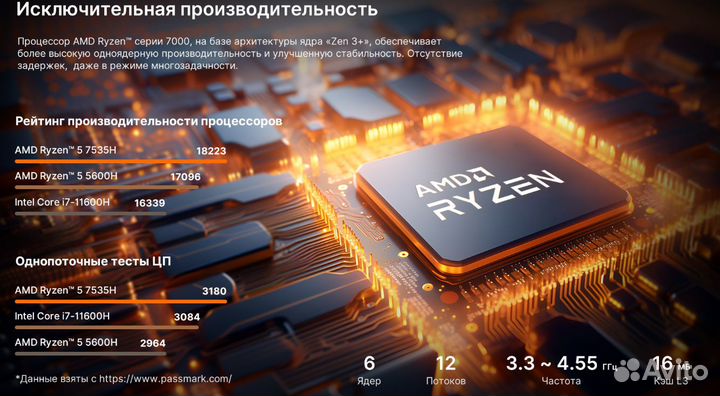 Шикарный Maibeben p675 Ryzen 5 7535h 8/512