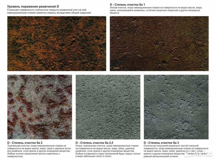 Пескоструй, Покраска, выезд