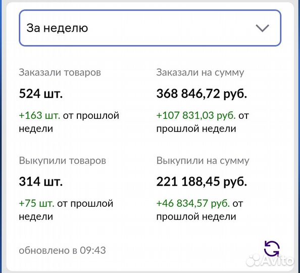 Продвижение карточки товара на Wildberries Озон