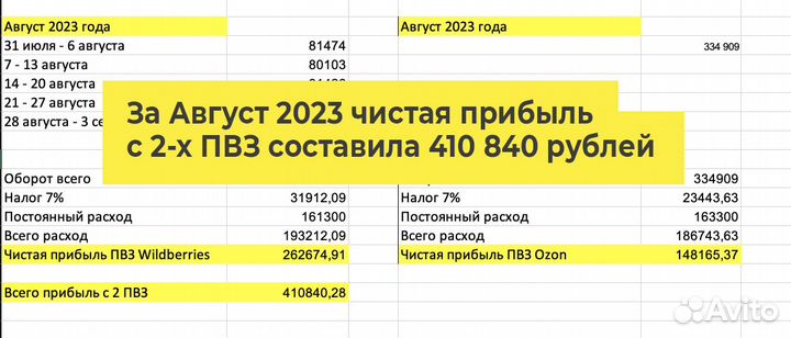 Пвз Wildberries + Ozon / ч. прибыль 410 840 р