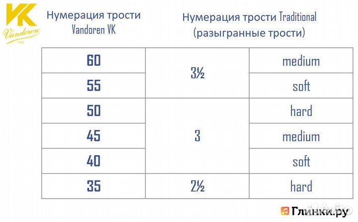 Трость для кларнета Vandoren VK1 45 Bb пластиковая