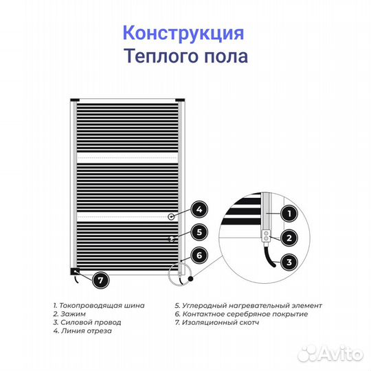 Теплый пол пленочный 1м2, 2м х 50см, комплект