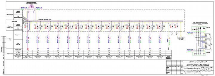 Проект электрики. Проект электроснабжения