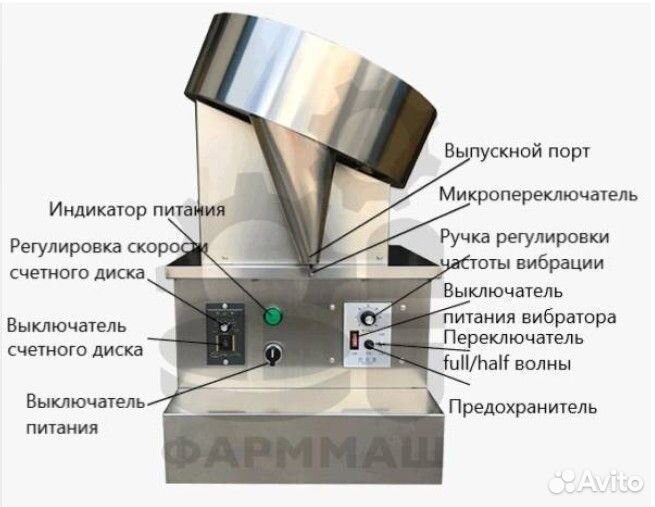 Счетная машина капсул с одним диском