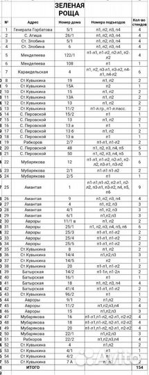 Реклама в лифтах