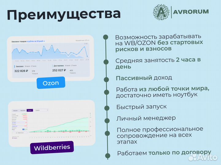 Магазин под ключ на озон 75 185 р./мес