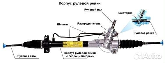 Рулевая рейка Пежо 307 Peugeot 307