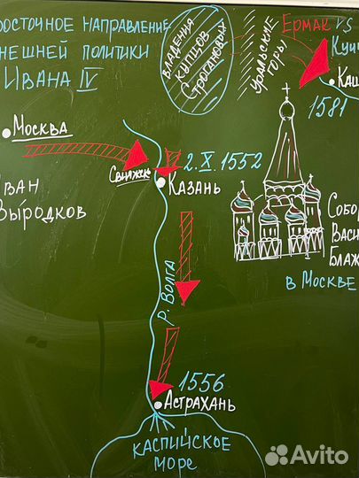Репетиторство история/обществознание