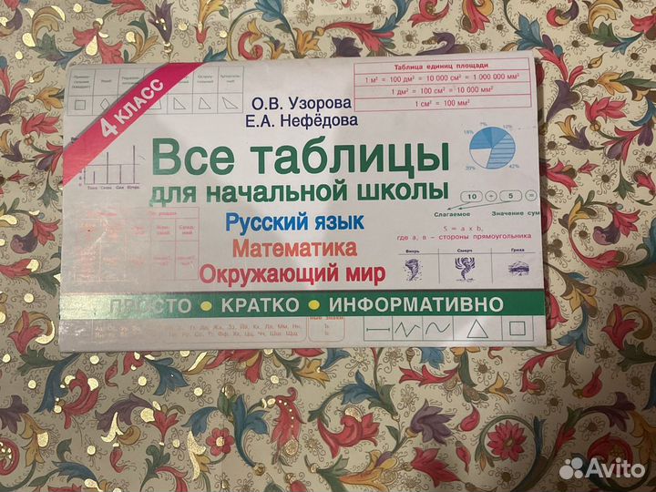 Все таблицы для начальной школы