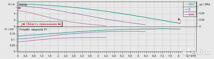 Насос Wilo TOP-S 30/7 EM (2048322)