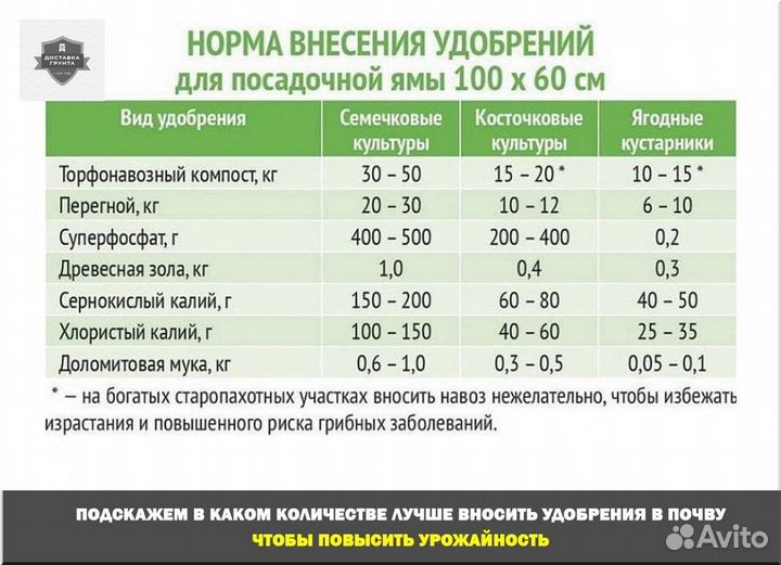 Купить коровий навоз