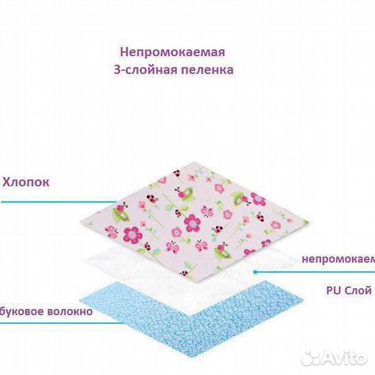 Впитывающие пеленки фланель/ бамбук