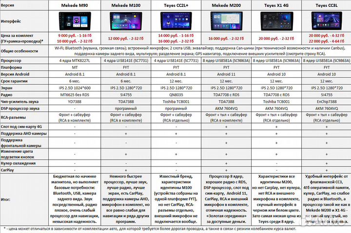 Магнитола Toyota Corolla Rumion