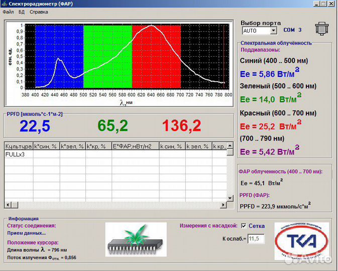 Лампы для растений фитолампы
