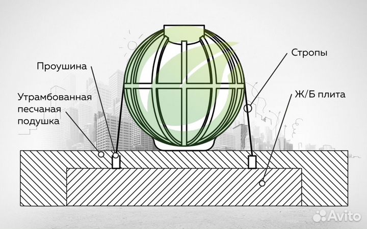 Подземный резервуар из lldpe пластика 35 кубов