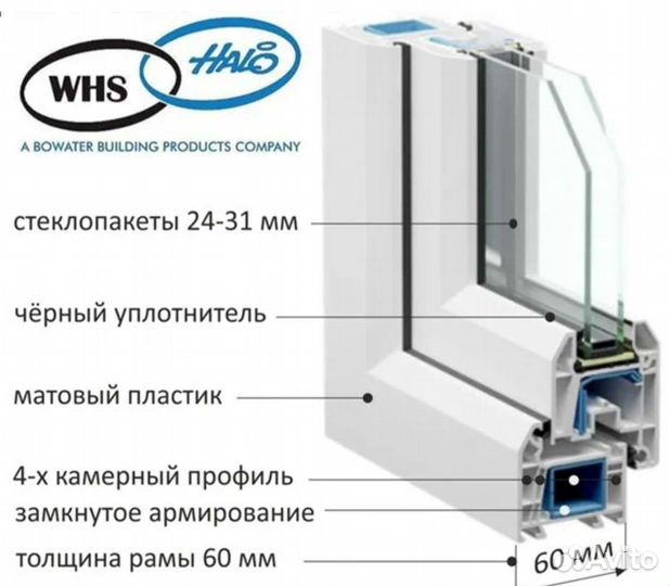 Двухстворчатое пластиковое окно 
