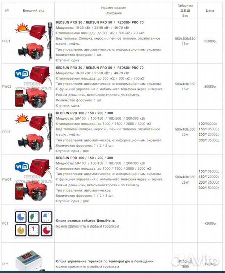 Котел на отработке redsun eurox 30