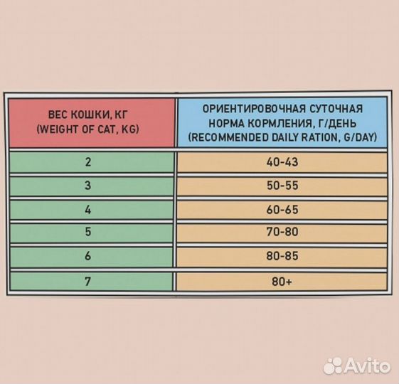 Корм для кошек zillii зили на развес