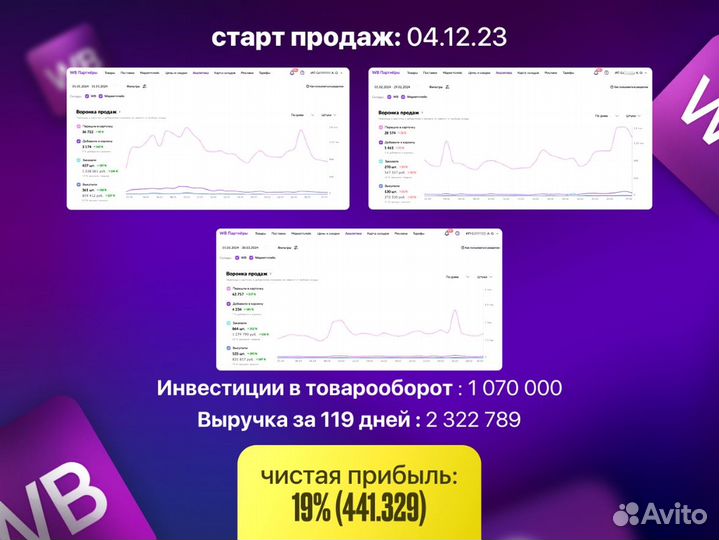 Магазин на Wildberries под ключ, доход 1.2 млн/год