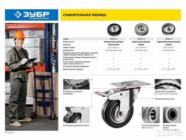 Колесо неповоротное d160 мм, г/п 145 кг, резина/ме