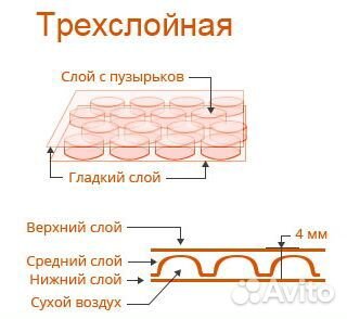 Воздушно пузырьковая пленка 1,2м*100м 3х сл 60г/м²