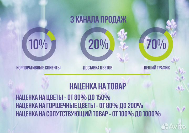 Готовый бизнес Салон Цветов с доходом 60-150 т.р