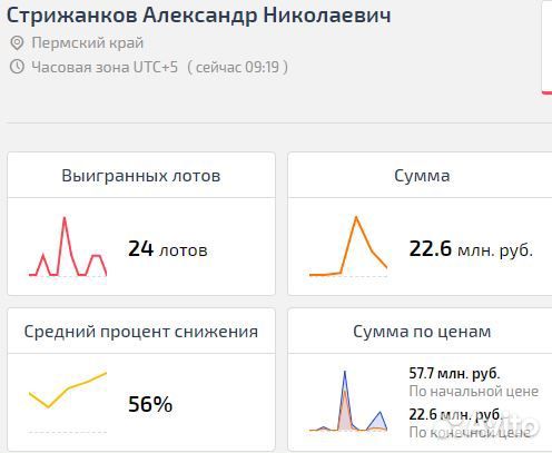 Агент в торгах по банкротству