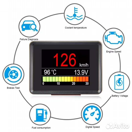 Бортовой компьютер obd2