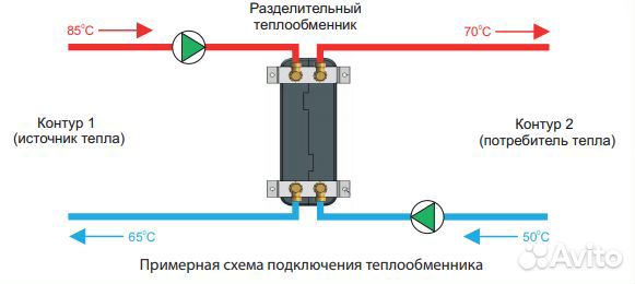 Пластинчатый теплообменник ZB207 20-30