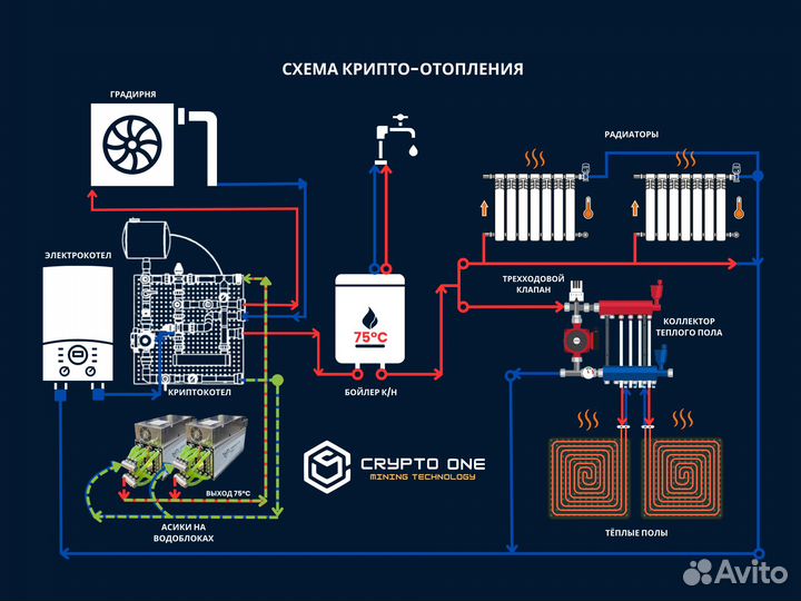 Криптокотел Бесплатное отопление