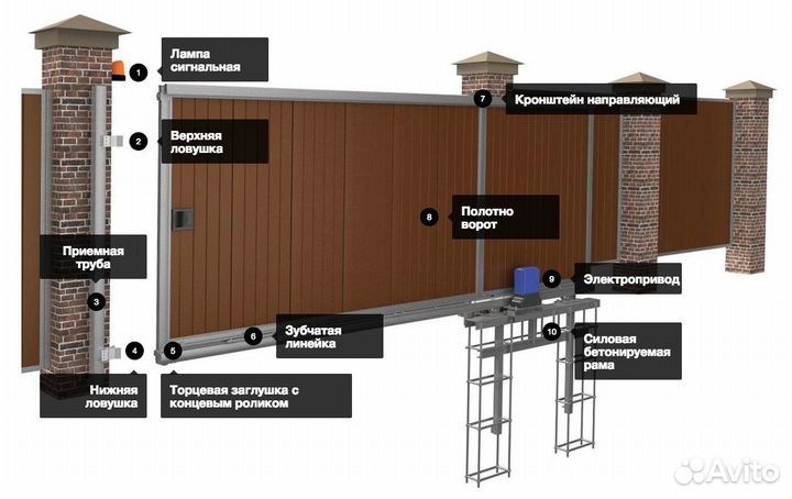 Комплектующие, фурнитура для откатных ворот