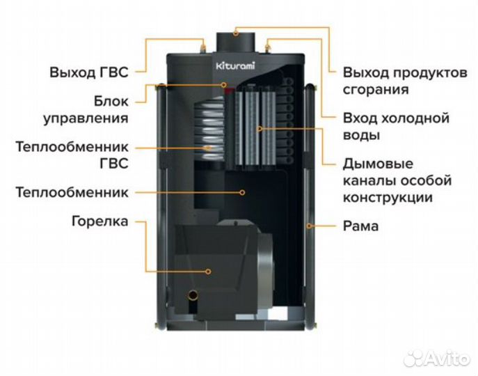 Газовый котел напольный Kiturami KSG HiFin 50