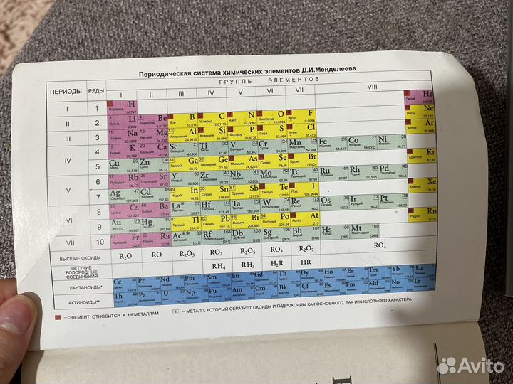 Книга по химии егэ